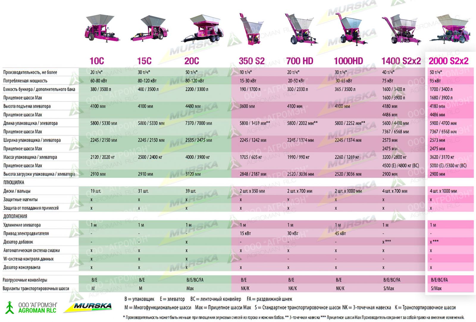 Официальный дилер вальцовых мельниц мурска. Купить в лизинг, поставщик